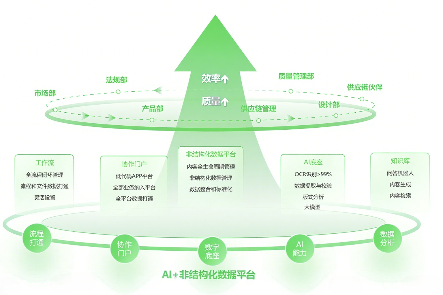 introduce