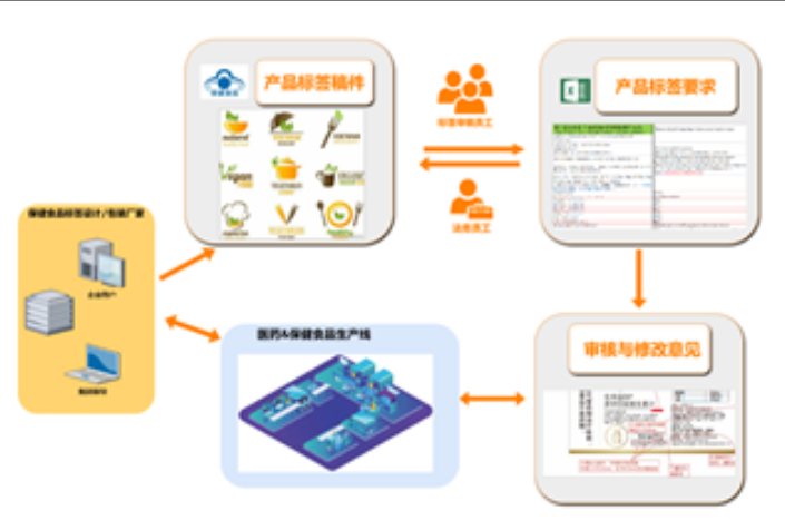 每年书签版次标签，人工审核排山倒海